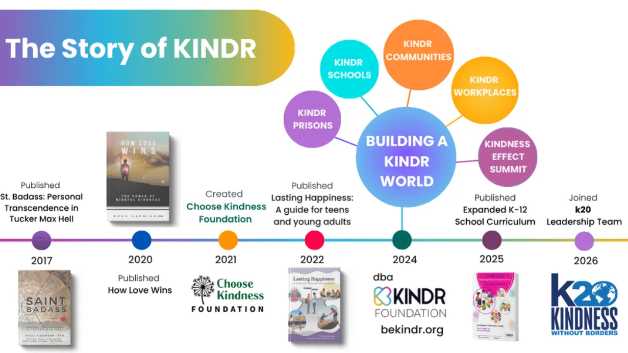 The Story of KINDR